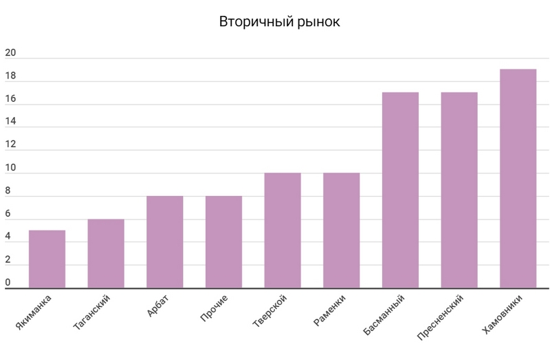 Рынок премиальной недвижимости. Январь 2024